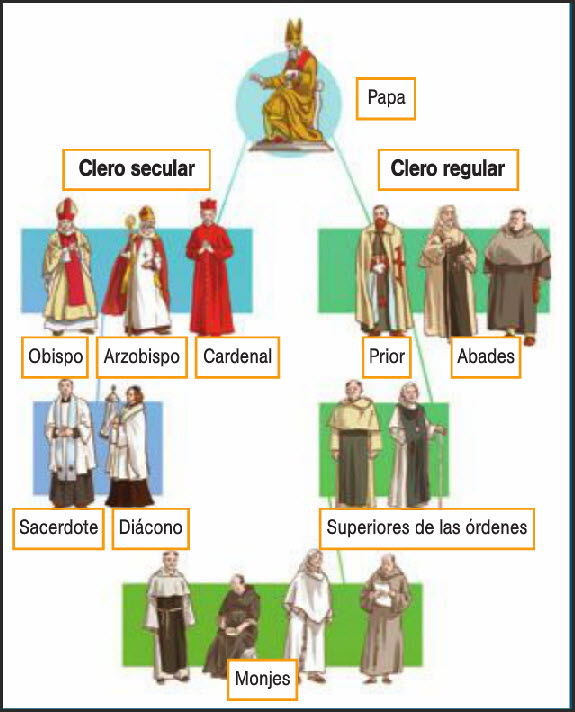 La Iglesia Medieval La Iglesia Medieval
