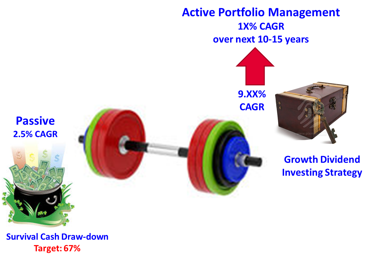 Create Wealth Through LongTerm Investing and ShortTerm Trading Can