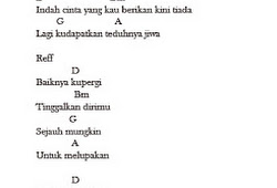 Chord Lagu Adek Berjilbab Ungu Kunci Dasar Info Dan Tips