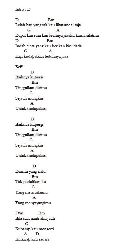 Lirik Lagu Ungu Sejauh Mungkin Chord