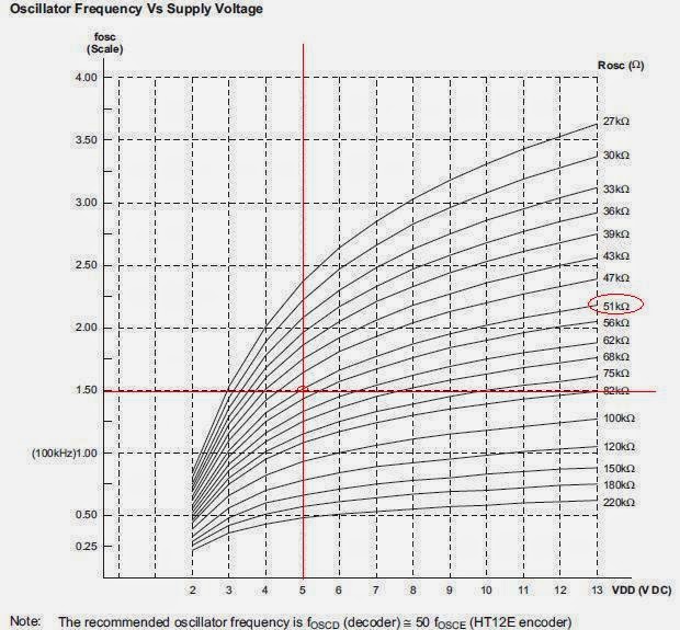 Supply frequency. Revenue products q4 2020. Supply frequency. Источник частоты ренессанс. Supply frequency.