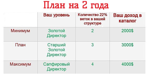 вашим сколько. уровни премии. вашим сколько. достижение пенсионного возраста. год достижения пенсии по старости.
