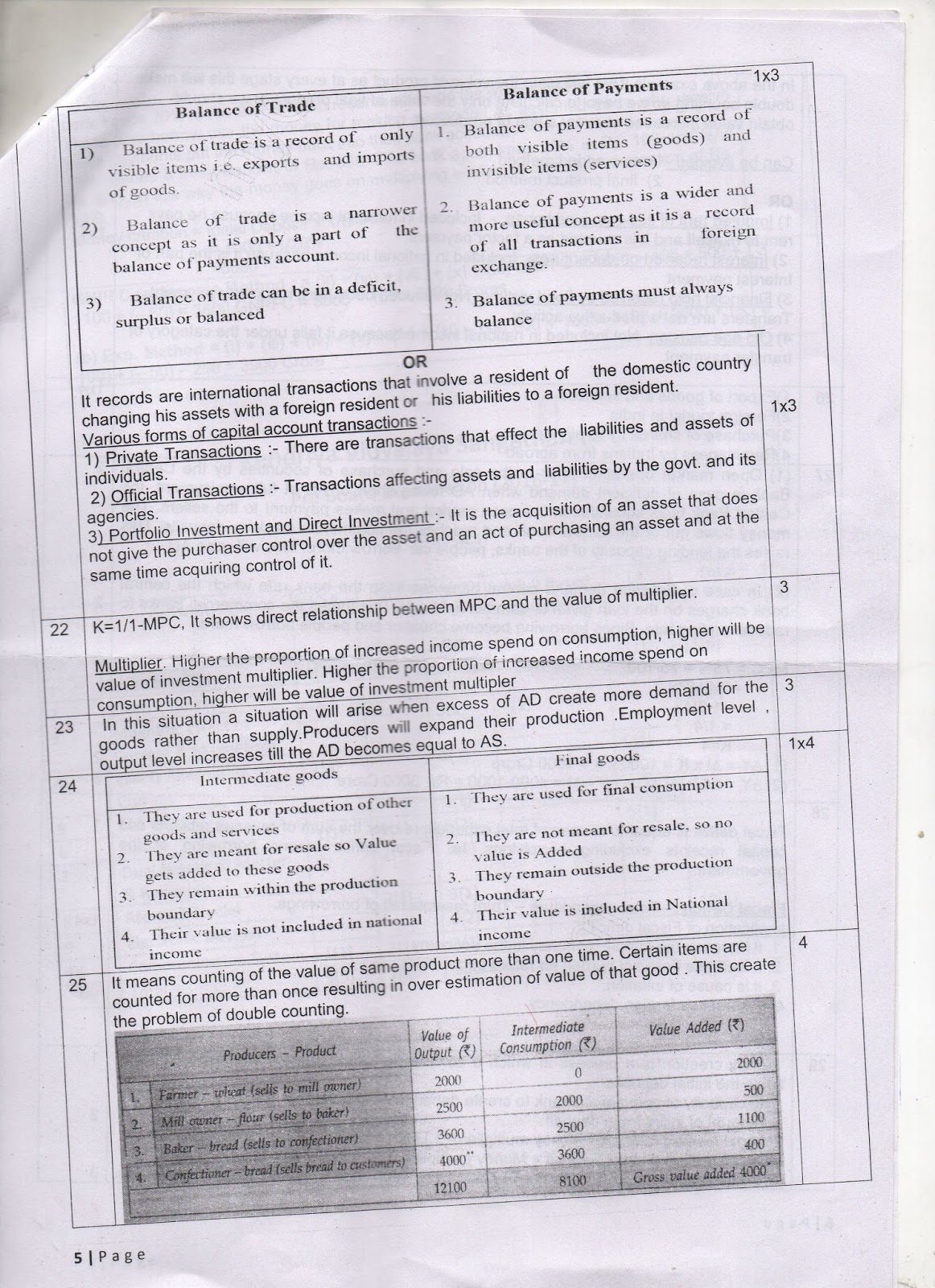 question paper economics Question paper Class XII Marking Scheme