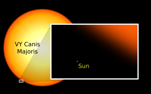 Mengenal Bintang Vy Canis Majoris Info Astronomy