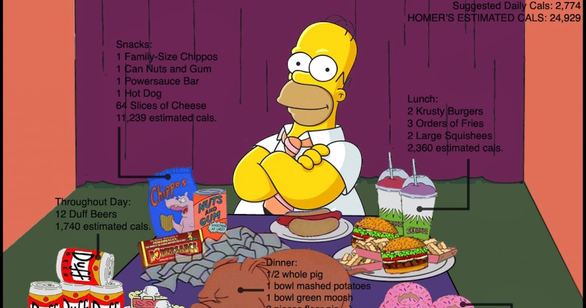 MARC JACOBS WEIGHT LOSS JOURNAL REVISITING THE HOMER SIMPSON CALORIE