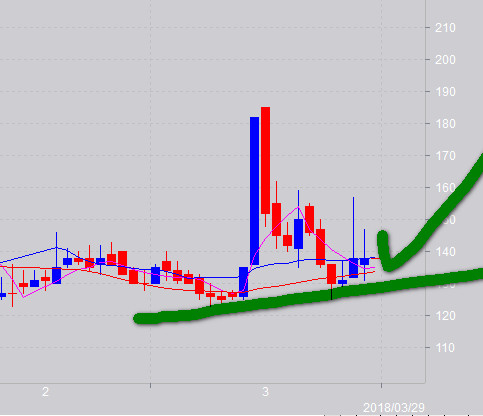 Peta panas forex
