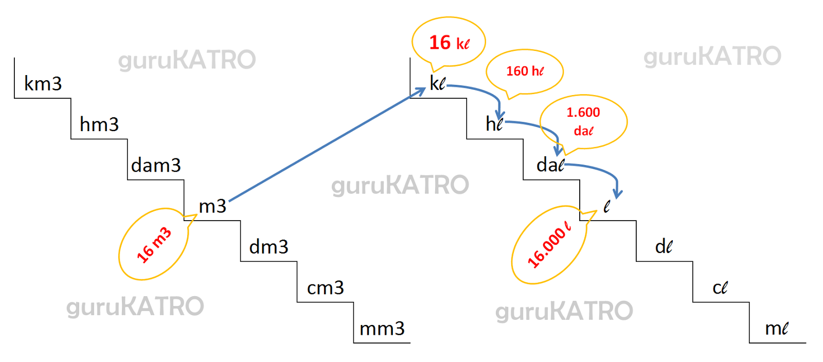Singkirkan Kebingungan: Panduan Praktis Liter Ke Sentimeter Kubik! - n5gavde