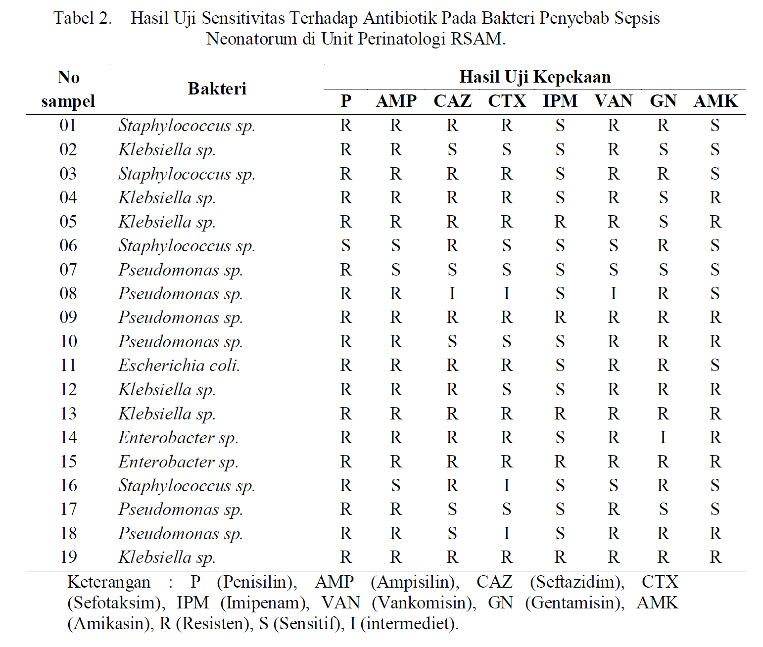 BAKTERI PENYEBAB SEPSIS NEONATORUM DAN POLA KEPEKAANNYA ...