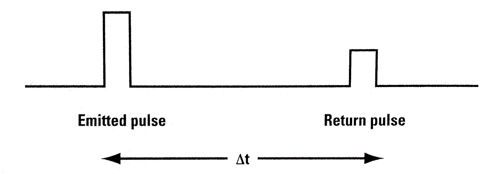 Juan Chacon Free Software and Education Project Notes from Section 2.1