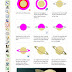 Rings of Saturn
