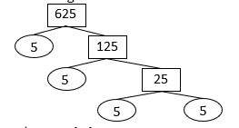 faktorisasi prima 625