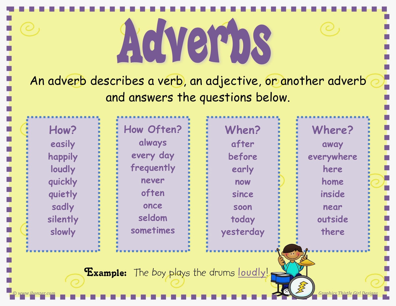 Adverb Its Form Function Rules And Uses 