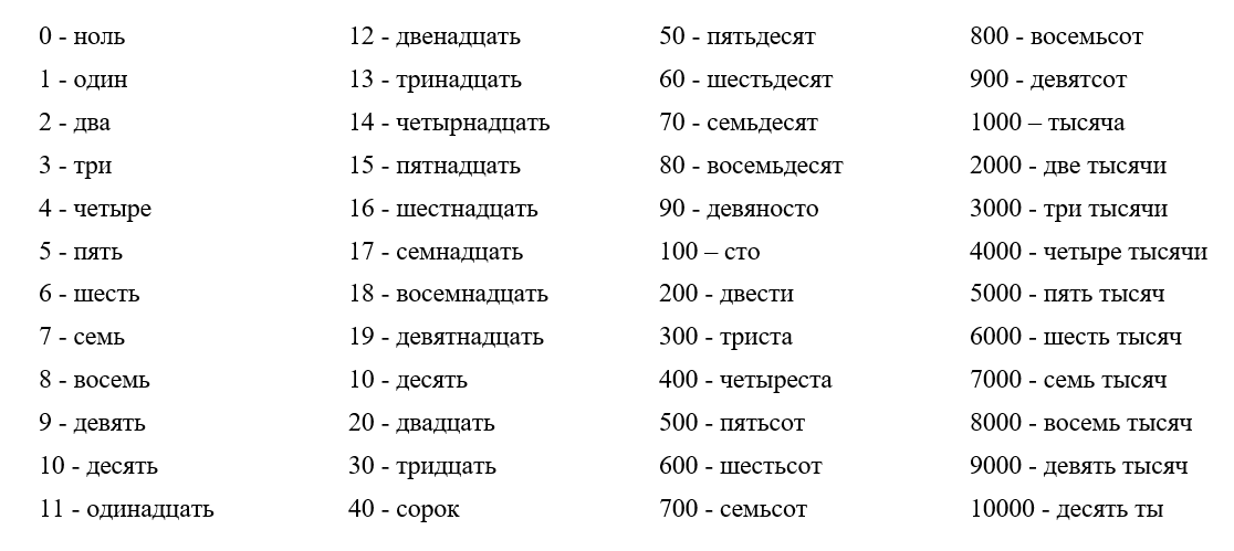 Девятнадцать сорок восемь том iv. Как правильно писать цифры словами. Русские цифры. Цифры от 1 до 100 на русском языке. Цифры ру.