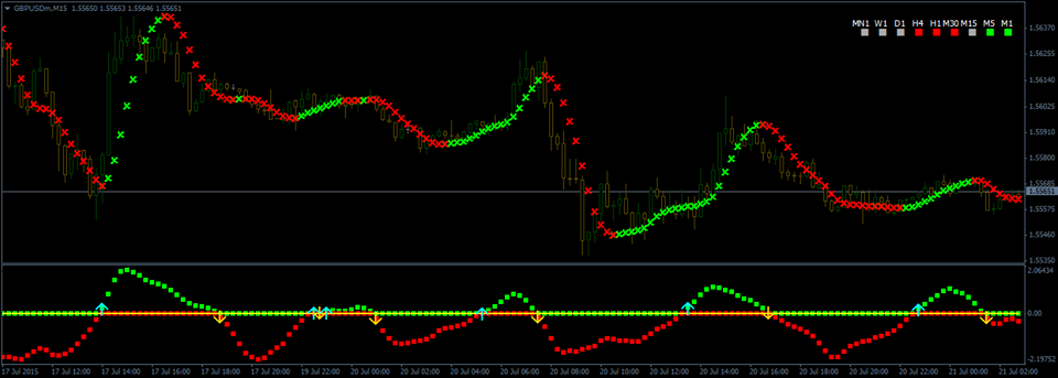 Forex tsd