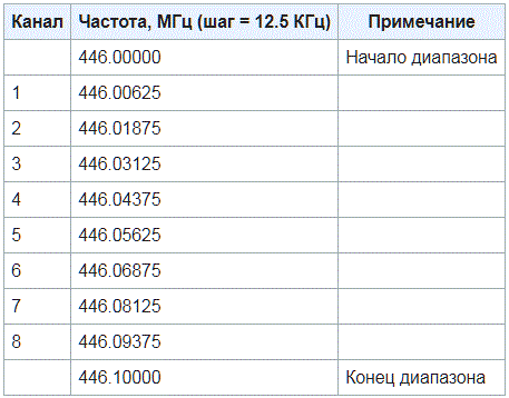 Остров Частоты Интернет Магазин Каталог