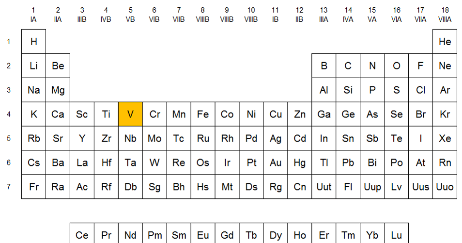 Químicas El Vanadio