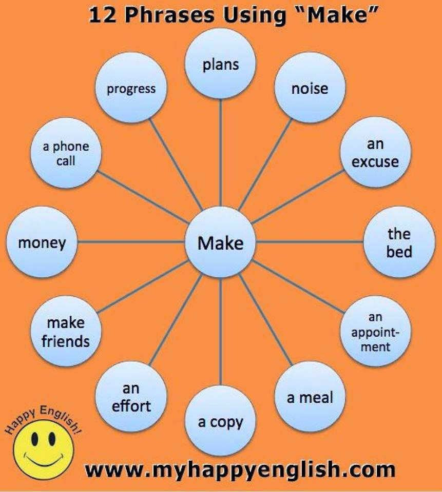 Выражения с глаголом do. Фразовый глагол to do. Фразовый глагол be. Фразовый глагол to do. Phrasal verbs go с переводом.