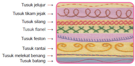 T&T's Little Projects: Cara menjahit pada kain flanel – Tehnik untuk