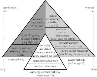 FACTORES DE PERSONALIDAD Y DELITOS VIOLENTOS