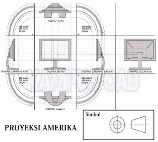 PROYEKSI AMERIKA DAN EROPA PADA GAMBAR TEKNIK