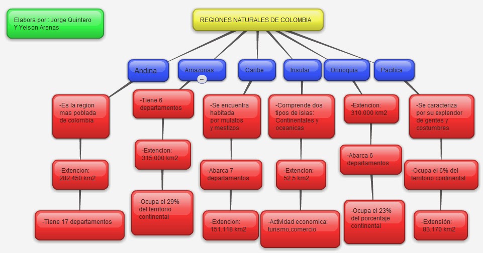 View Regiones Economicas De Colombia Mapa Conceptual PNG