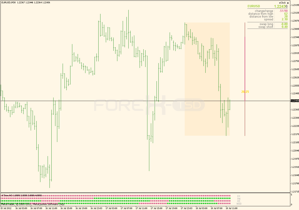 Forex 2 day time frame