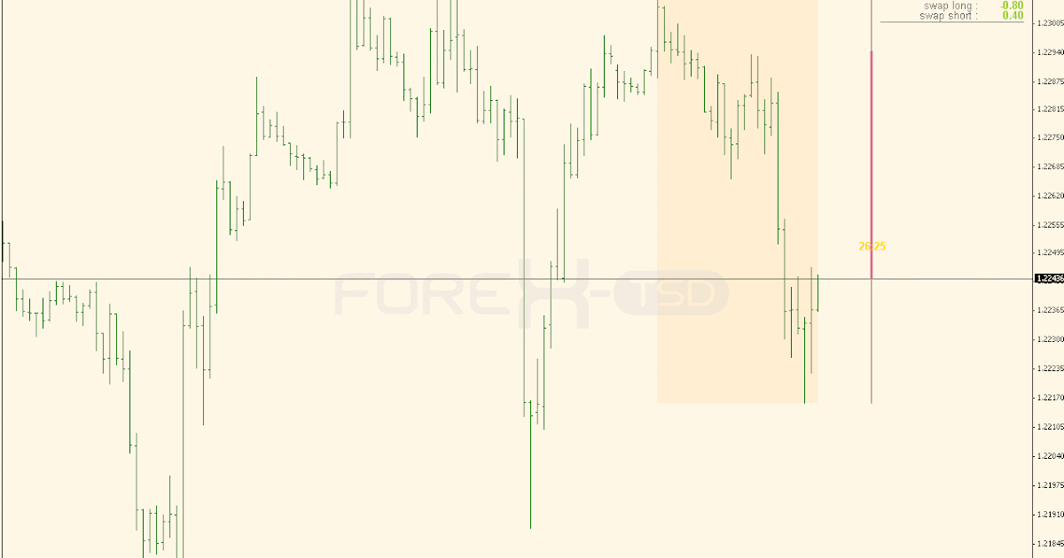 Ppi forex