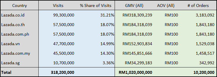 Aov forex exchange