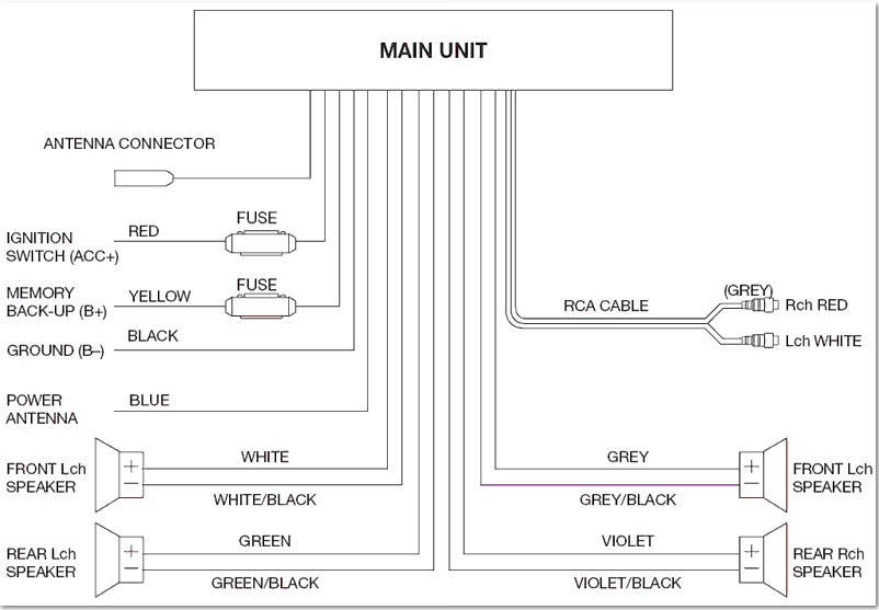 [DIAGRAM] Hizpo Head Unit Wiring Diagram FULL Version HD Quality Wiring