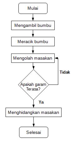 Contoh