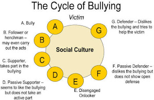 . : blog setting 16 : . pela devida criminalização do bullying , incluindo o cyberbullying : .