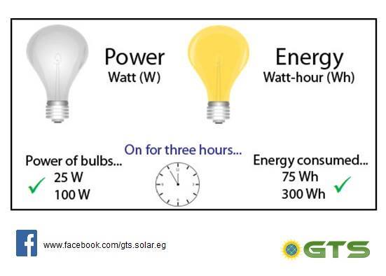 من السهل أن تتأذى أثناء الغداء. الفرق بين لمبة 1000 وات و 500 وات Dsvdedommel Com