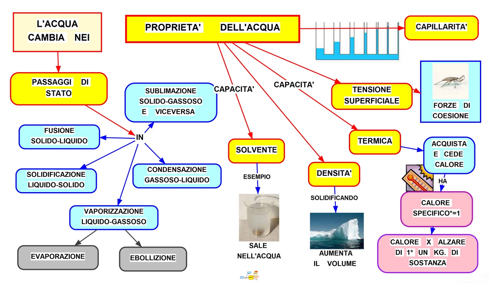 MAPPER PROPRIETA' ACQUA MAPPER PROPRIETA' ACQUA