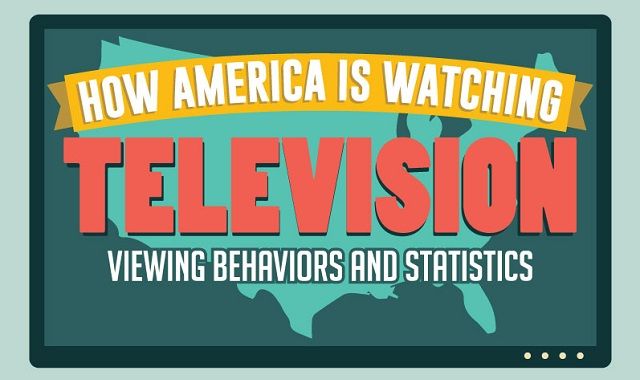 Image: How America is Watching Television #infographic