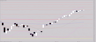 Franchissement préparation