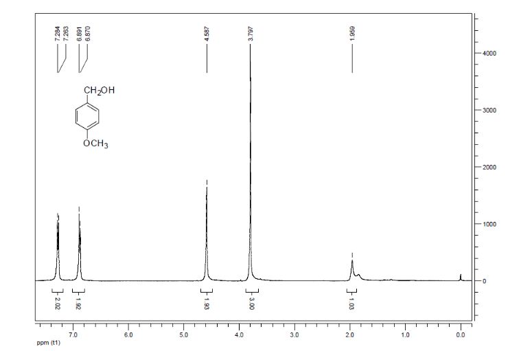 mass spectrometry chemdoodle mass spectrometry chemdoodle