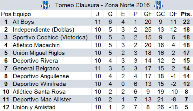 tabla-de-posiciones-2016-CLAUSURA-3.jpg