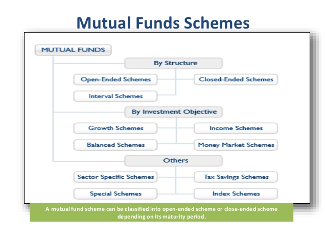 types-of-mutual-fund-schemes-in-india