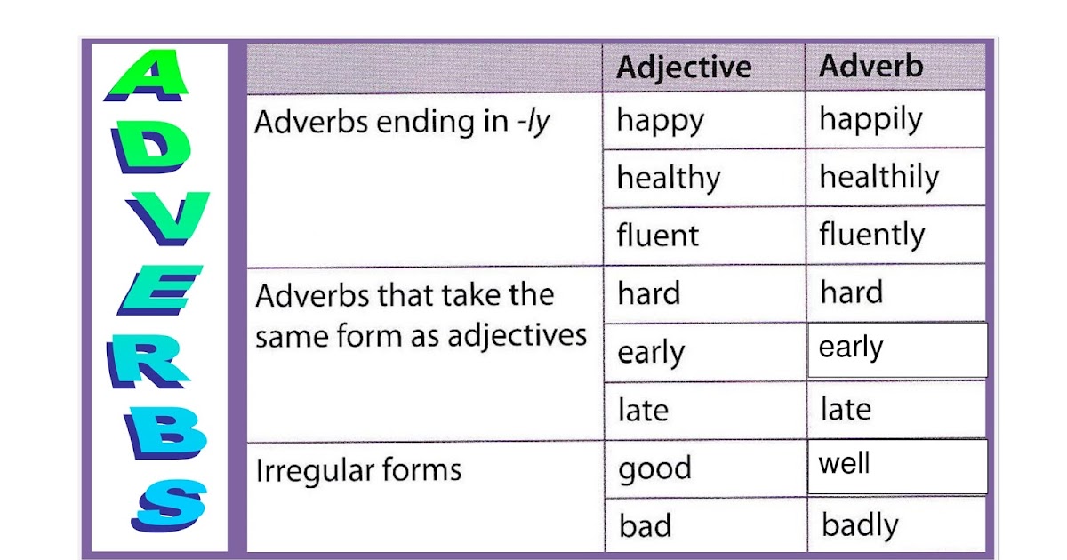 the-english-teacher-comparative-and-superlative-adverbs