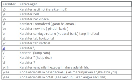 Perintah Keluaran / Output C++ ~ Fikri Mujahid