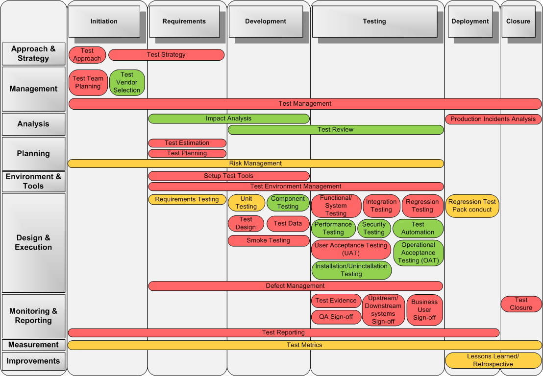 Testing strategies. Testing strategies. Take a test. Testing strategies. Тестовая стратегия в тестировании.