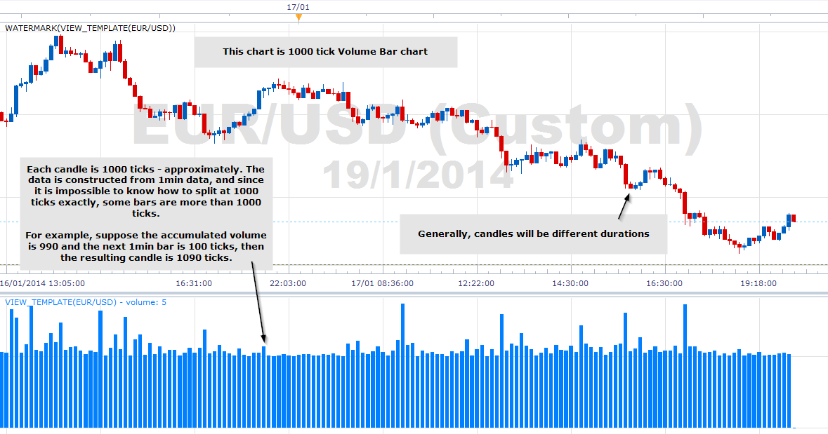 Marketscope forex trading