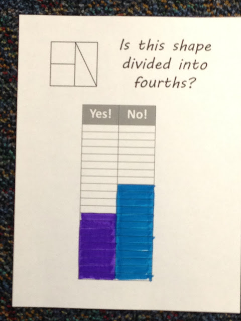 Build deep fraction understanding, explain math thinking, critiquing reasoning, fraction misconceptions, fraction lessons, fraction resources, fraction activities, fraction unit, teaching fractions, grade 3, grade 4, grade 5, equivalent fractions, standards for mathematical practice, fourth grade fractions, third grade fractions
