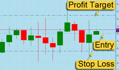 Sniper Forex Ea V3 Rar « Automated binary software