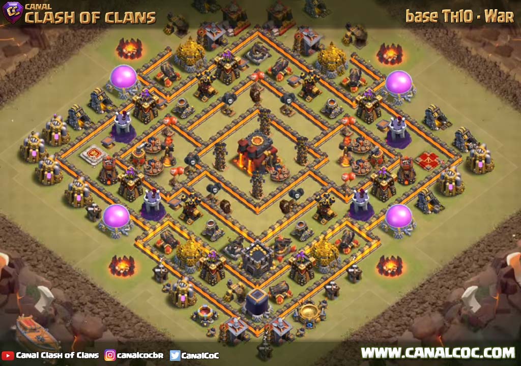 Best Strategy For Ring Bases Best Strategy For Ring Bases