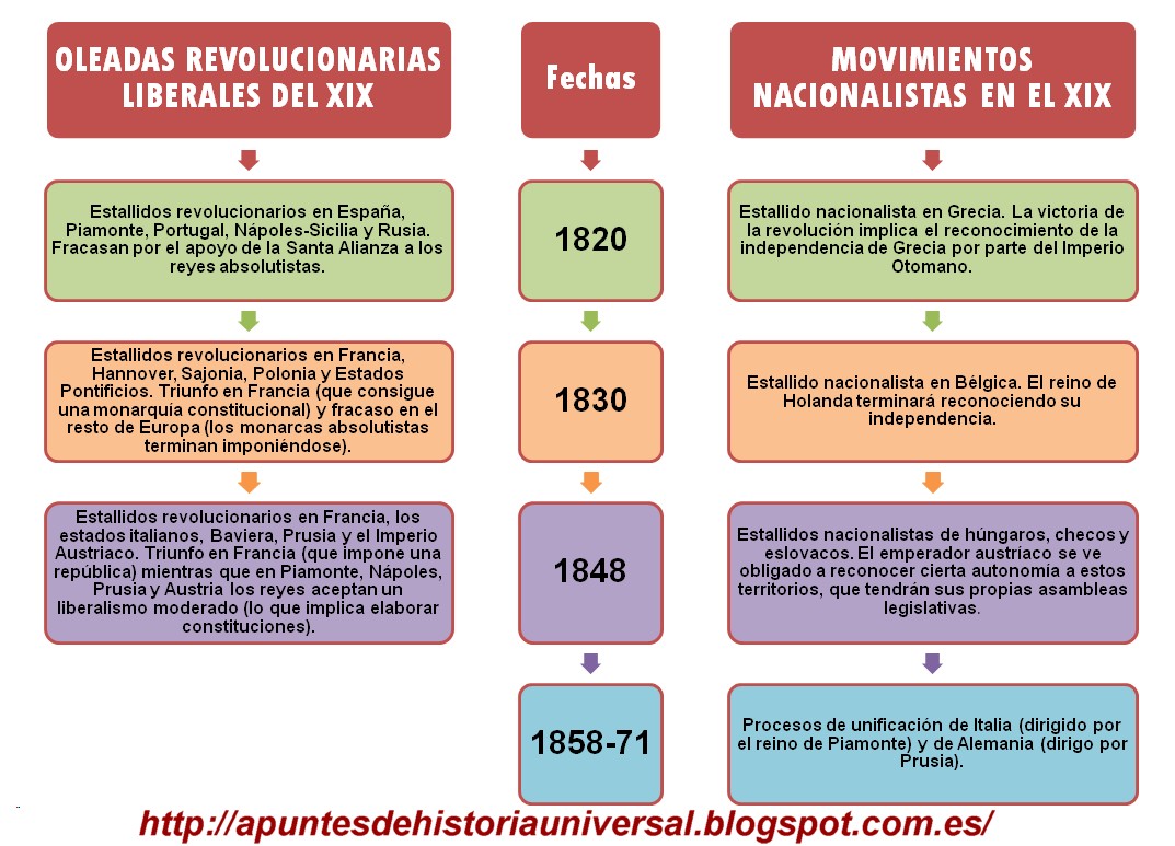 geografía e historia Revolución y nacionalismo en el siglo XIX geografía e historia Revolución y nacionalismo en el siglo XIX