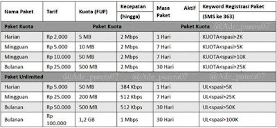 Paket Internet Android Murah dari Indosat dan XL Promo Promo Paket Internet Android Murah Dari Indosat Dan XL Paket Internet Android Murah dari Indosat dan XL Promo