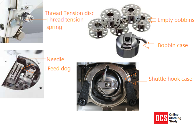 Identification Parts Of Sewing Machine / Basic Parts Of Sewing