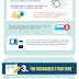 The Secret Ingredients to an Awesome Blog Post