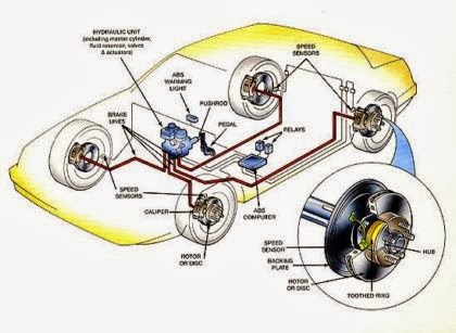 ABS advantages on cars ~ DRIVERS CLUB